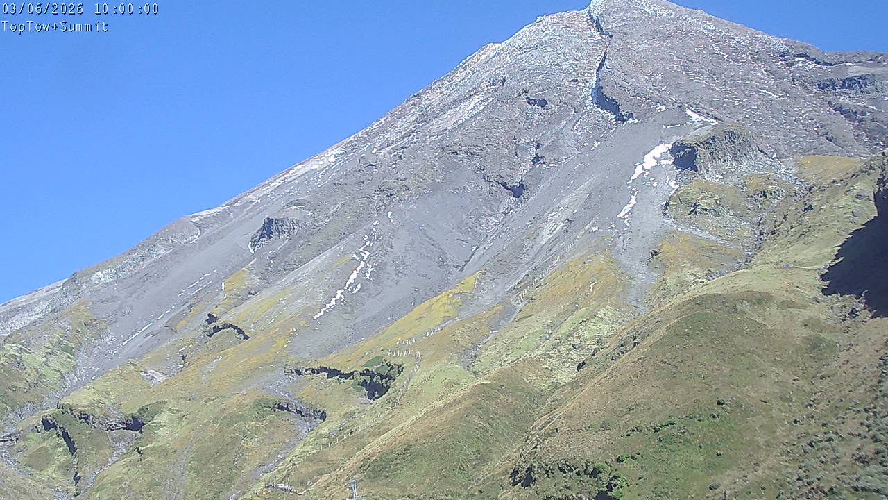 Top Tow, fixed zoom lens camera